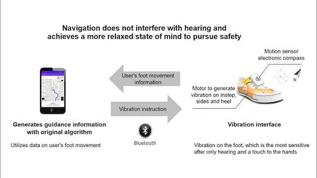 【行路都要導航？！】本田為視障人士研製嘅導航系統