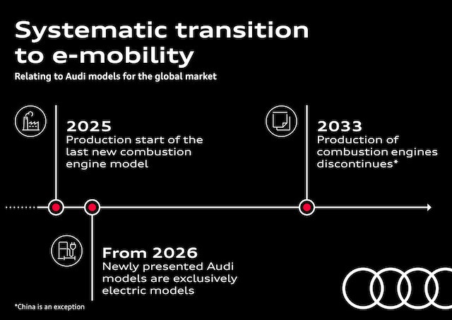 【奧迪2026年全電動化】四年內推出最後一個全新引擎驅動型號