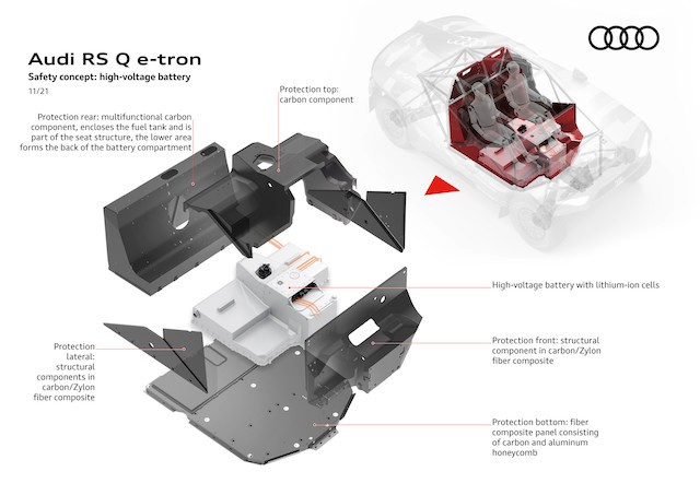 【奧迪RS Q e-tron電動達卡戰車整裝待發】電動喎！荒山野嶺點叉電呀？