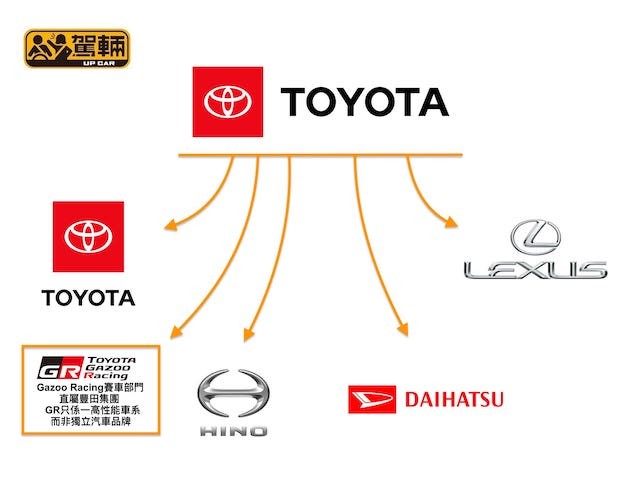 【一圖解說】汽車集團關係圖《七》：Toyota