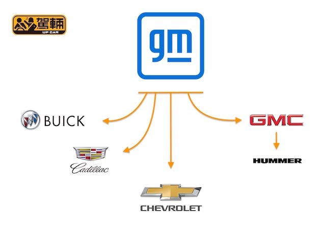【一圖解說】汽車集團關係圖《八》：General Motors