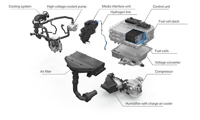 【寶馬開始生產Fuel Cell動力系統】年底小量投產iX5 Hydrogen