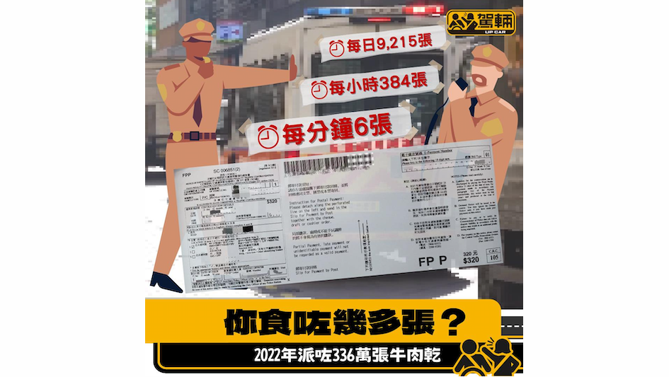 【違泊告票又破紀錄！】大家收咗幾多張呢？