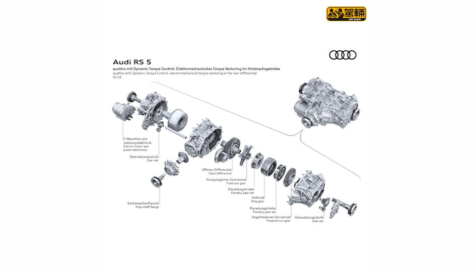 【A5同A4合併後第一款RS】唔會再有雙門版