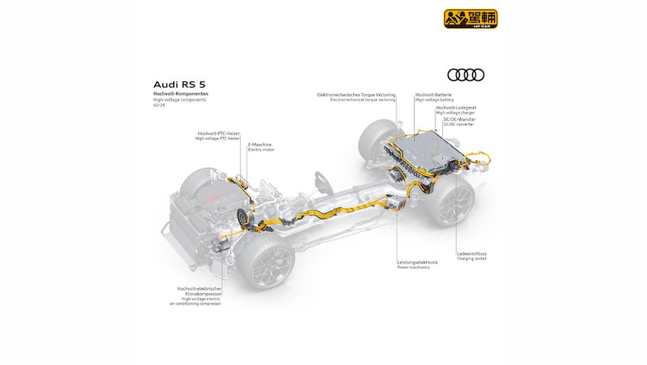 【A5同A4合併後第一款RS】唔會再有雙門版