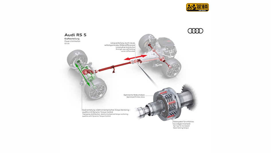 【A5同A4合併後第一款RS】唔會再有雙門版