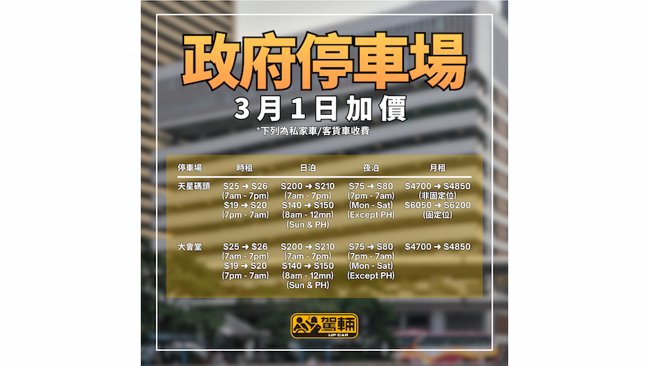 【政府停車場新收費懶人包】最貴$26/小時、最平$14/小時