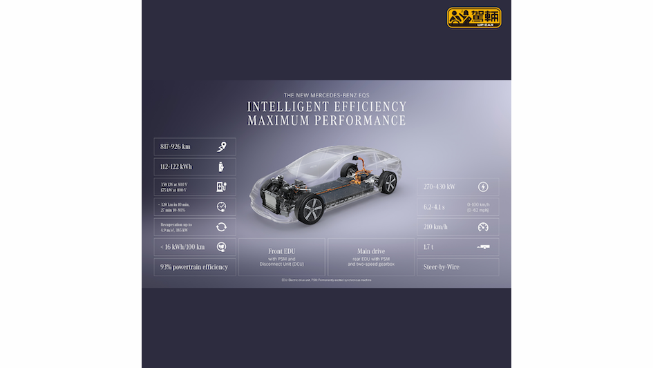 【行遠咗兼叉電快咗!】首次可以揀線控轉向「飛機軚」