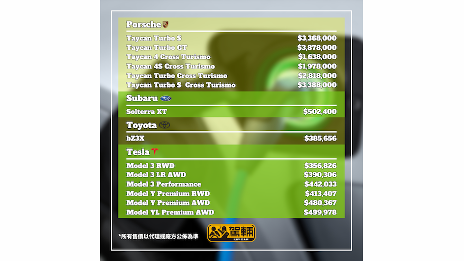 【官方電動車新車價】可惜仲有啲未出價單