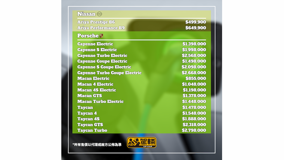 【官方電動車新車價】可惜仲有啲未出價單