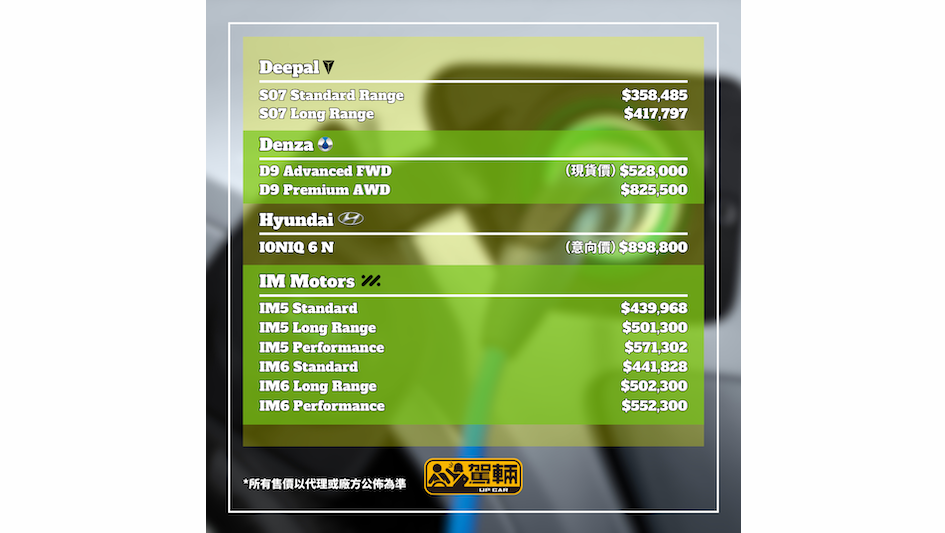 【官方電動車新車價】可惜仲有啲未出價單
