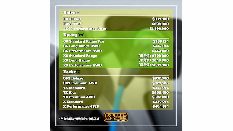 【官方電動車新車價】可惜仲有啲未出價單