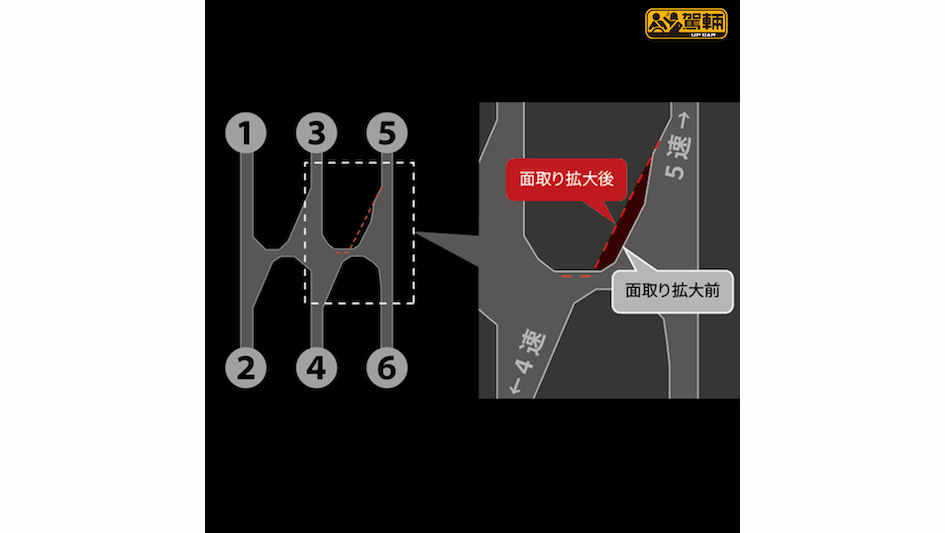 【冇加價真係好重要！】改動其實都唔多⋯⋯